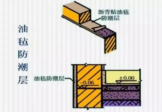 農村自建房選擇夏季開建，這些注意事項你要清楚！