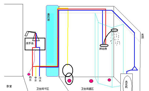 別墅衛(wèi)生間裝修施工注意事項(xiàng)
