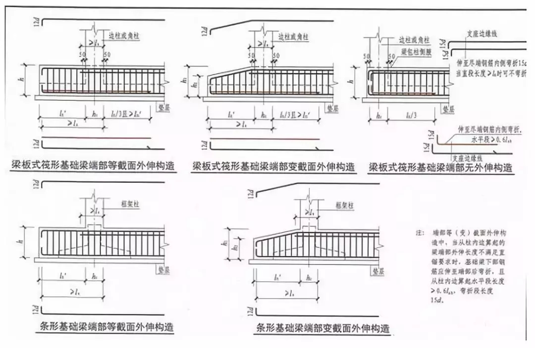 筏板型基礎(chǔ)怎么做，農(nóng)村自建房知道這些才能少花冤枉錢！