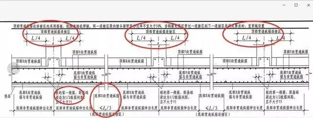 筏板型基礎(chǔ)怎么做，農(nóng)村自建房知道這些才能少花冤枉錢！
